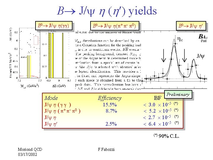 Hadronic B Decays At Babar Francesco Fabozzi Infn