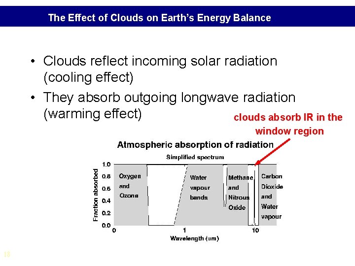 The Effect of Clouds on Earth’s Energy Balance • Clouds reflect incoming solar radiation