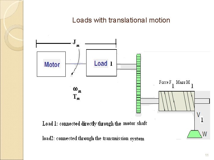 Loads with translational motion 11 