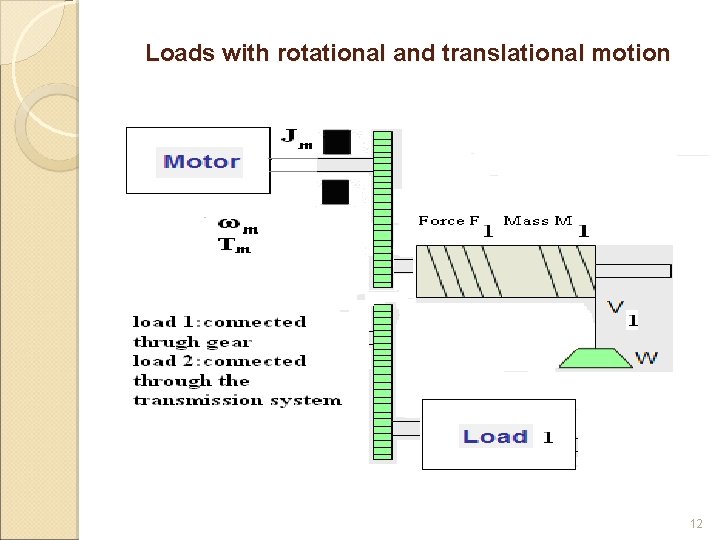 Loads with rotational and translational motion 12 