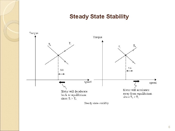 Steady State Stability Possible with variable frequency converter. Variable frequency synchronous motor can be