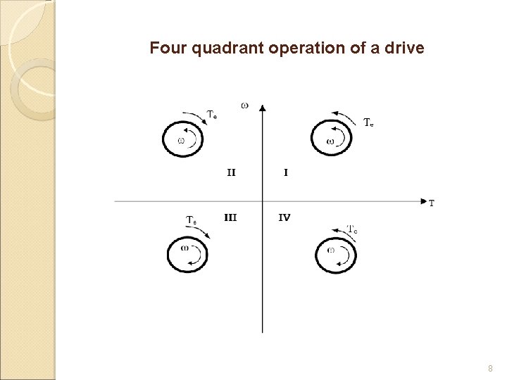 Four quadrant operation of a drive 8 