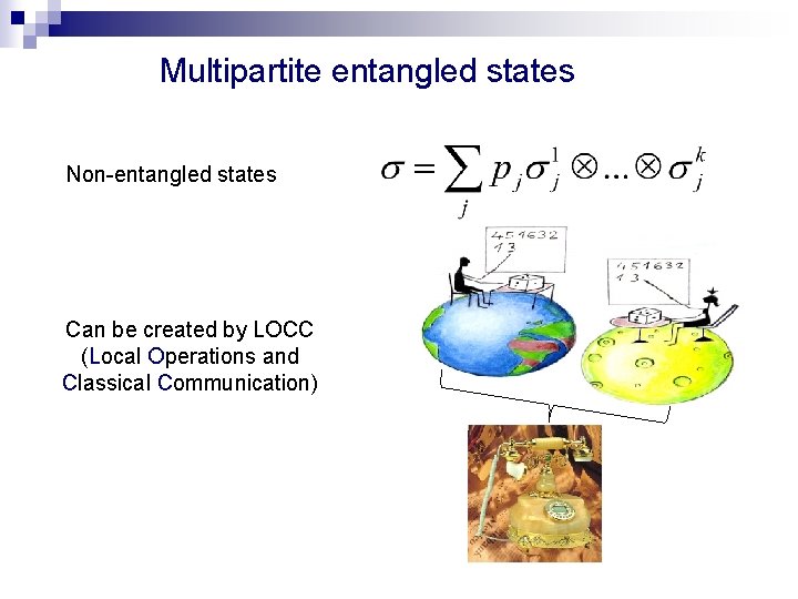 Multipartite entangled states Non-entangled states Can be created by LOCC (Local Operations and Classical