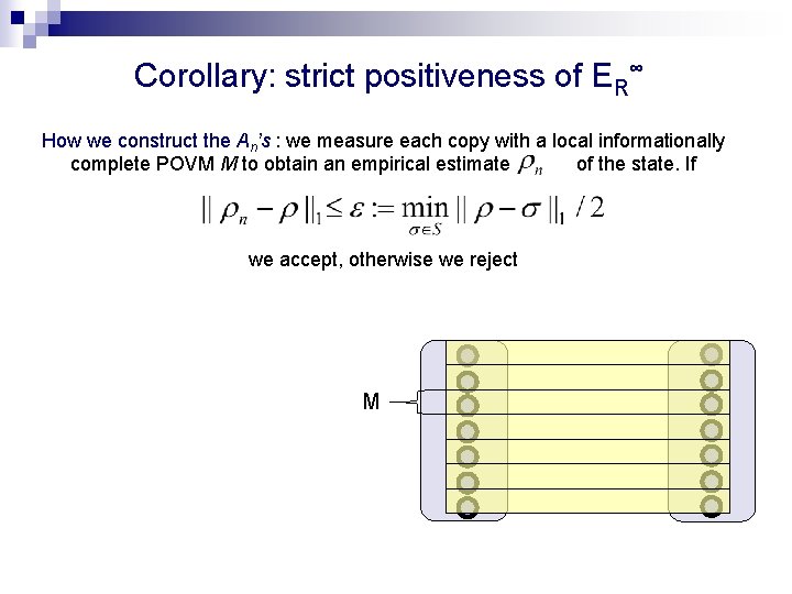 Corollary: strict positiveness of ER∞ How we construct the An’s : we measure each