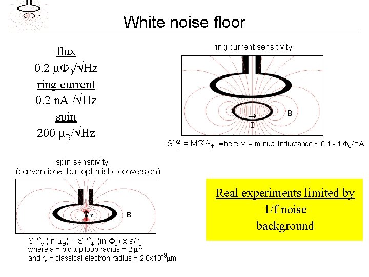 White noise floor flux 0. 2 0/ Hz ring current 0. 2 n. A