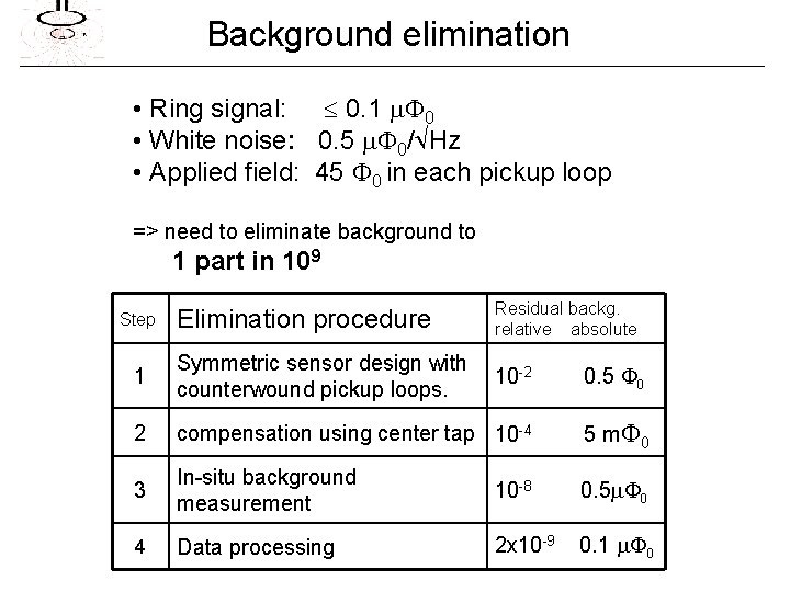Background elimination • Ring signal: 0. 1 0 • White noise: 0. 5 0/