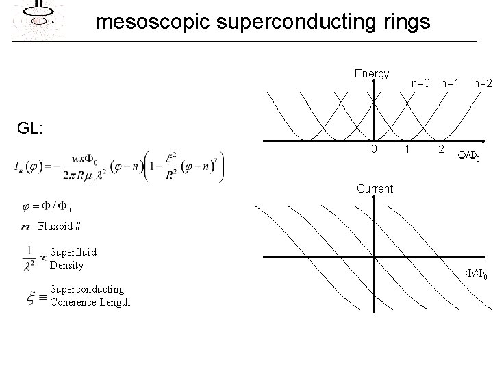 mesoscopic superconducting rings Energy n=0 n=1 n=2 GL: 0 1 2 / 0 Current