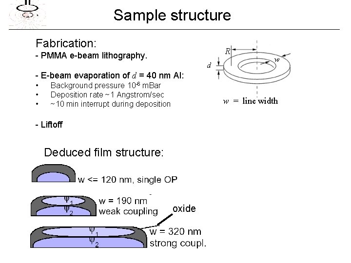 Sample structure Fabrication: R - PMMA e-beam lithography. d w - E-beam evaporation of