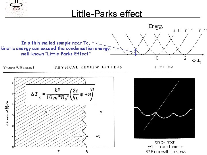 Little-Parks effect Energy In a thin-walled sample near Tc, kinetic energy can exceed the