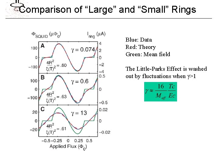 Comparison of “Large” and “Small” Rings Blue: Data Red: Theory Green: Mean field The