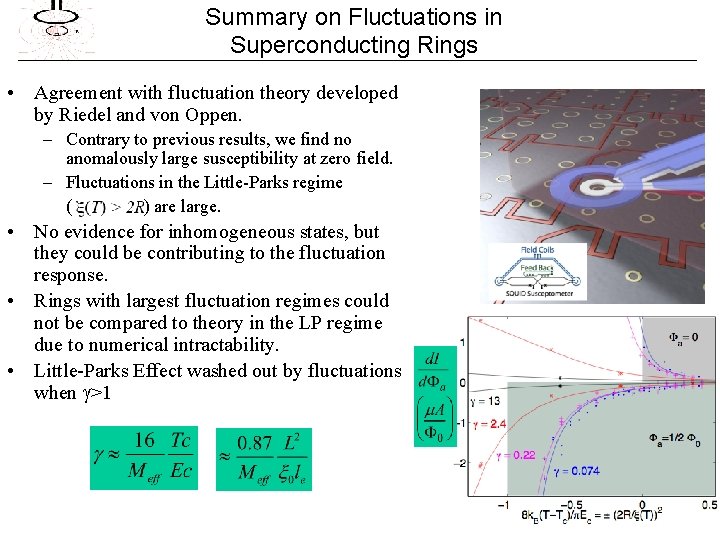 Summary on Fluctuations in Superconducting Rings • Agreement with fluctuation theory developed by Riedel