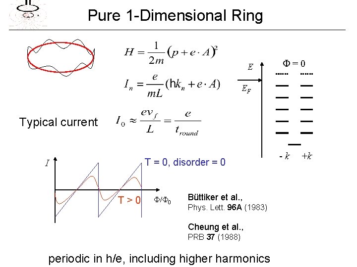 Pure 1 -Dimensional Ring E =0 EF Typical current T = 0, disorder =