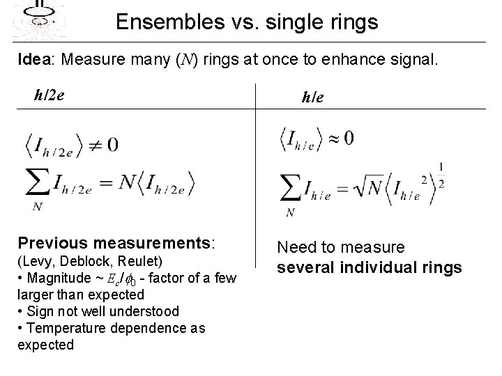 Ensembles vs. single rings Idea: Measure many (N) rings at once to enhance signal.