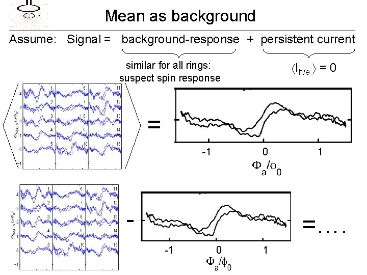 Mean as background Assume: Signal = background-response + persistent current similar for all rings: