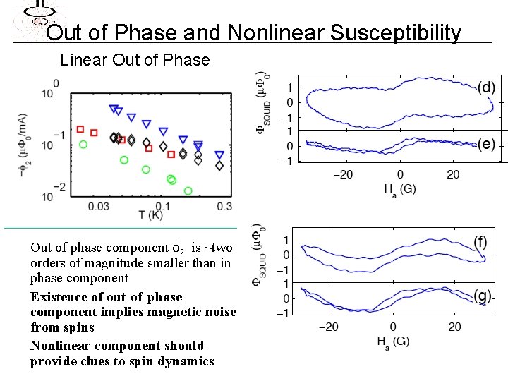 Out of Phase and Nonlinear Susceptibility Linear Out of Phase Out of phase component