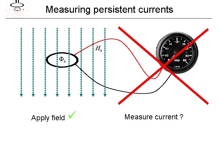 Measuring persistent currents Ha a Apply field Measure current ? 