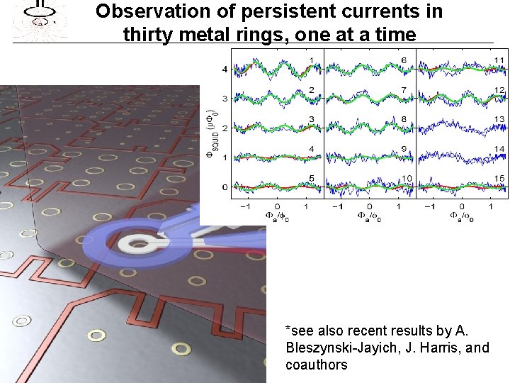 Observation of persistent currents in thirty metal rings, one at a time *see also