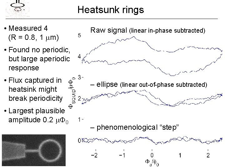 Heatsunk rings • Measured 4 (R = 0. 8, 1 m) Raw signal (linear