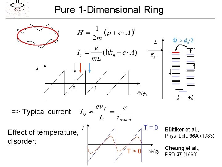 Pure 1 -Dimensional Ring E 0 < >=f<o 0 f/2 o/2 EF I 0