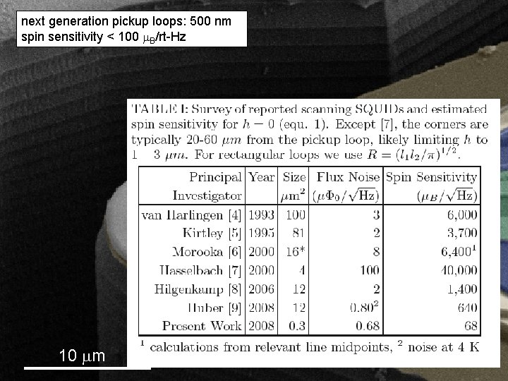 next generation pickup loops: 500 nm spin sensitivity < 100 B/rt-Hz 10 m 