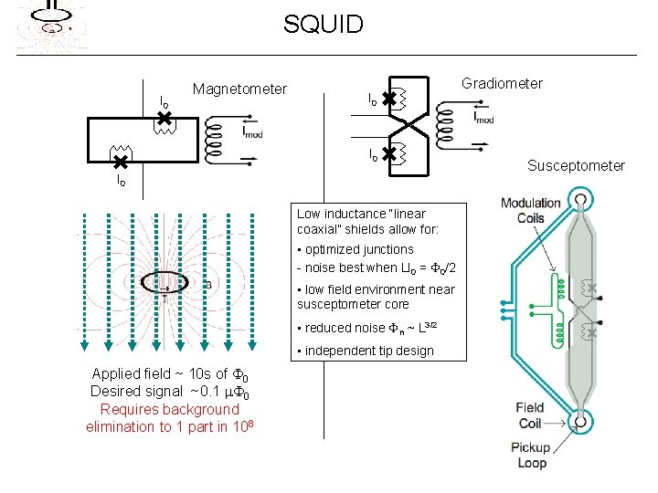 SQUID I 0 Magnetometer I 0 I 0 Low inductance “linear coaxial” shields allow