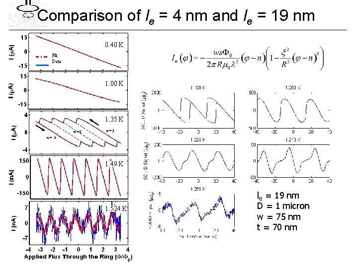 Comparison of le = 4 nm and le = 19 nm 0. 40 K