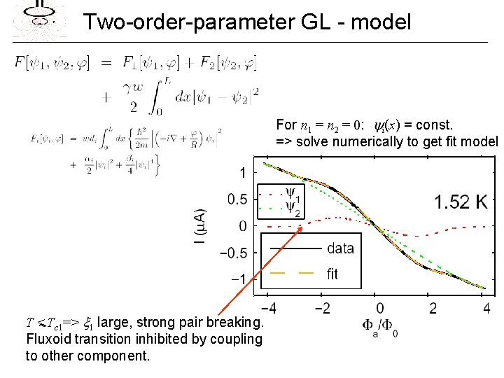 Two-order-parameter GL - model For n 1 = n 2 = 0: i(x) =