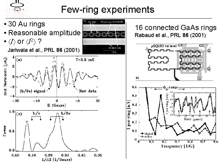 Few-ring experiments • 30 Au rings • Reasonable amplitude • I or I 2