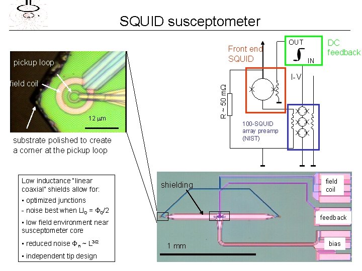 SQUID susceptometer Front end SQUID pickup loop OUT IN DC feedback I-V R ~