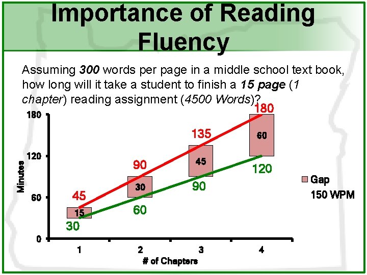 Importance of Reading Fluency Assuming 300 words per page in a middle school text