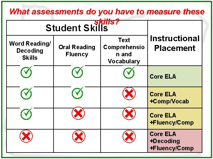 What assessments do you have to measure these skills? Student Skills Word Reading/ Decoding