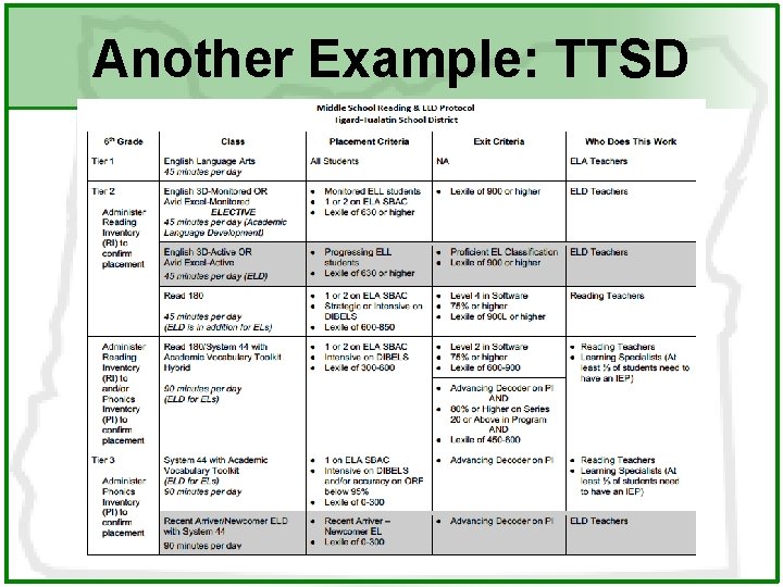 Another Example: TTSD 