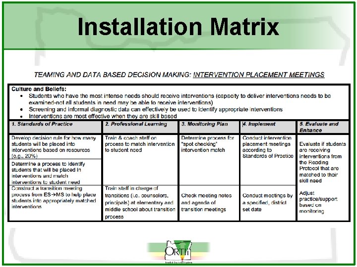 Installation Matrix 