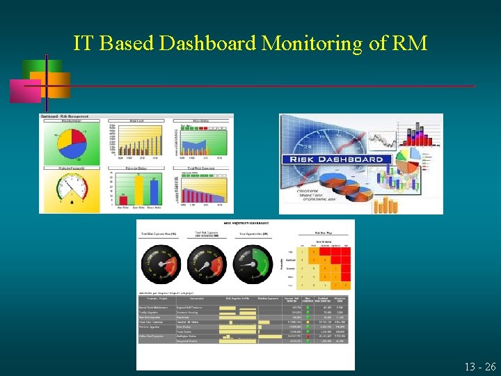 IT Based Dashboard Monitoring of RM 13 - 26 