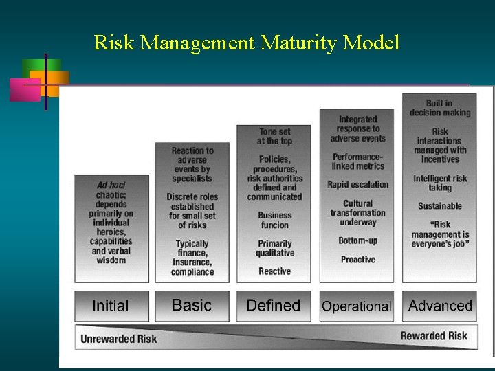 Risk Management Maturity Model 13 - 29 