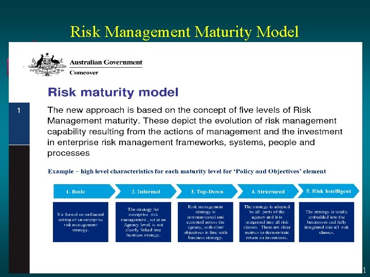 Risk Management Maturity Model 13 - 31 