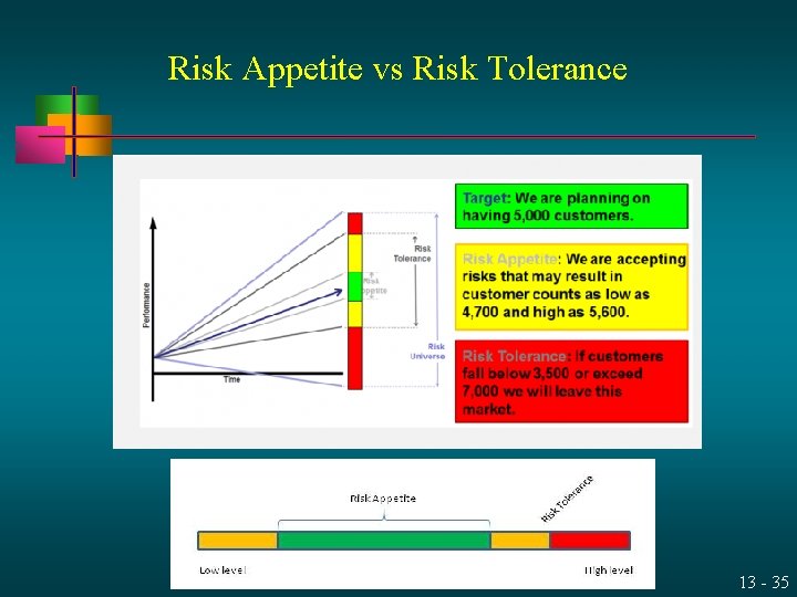 Risk Appetite vs Risk Tolerance 13 - 35 