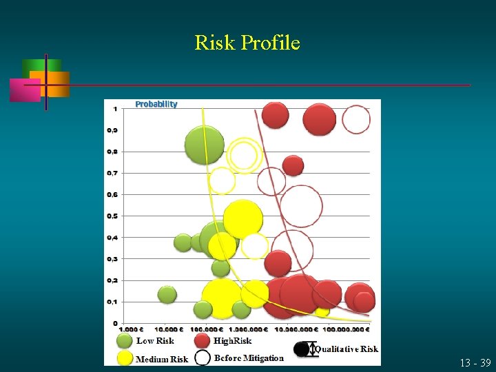 Risk Profile 13 - 39 