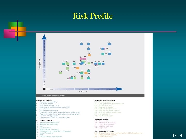 Risk Profile 13 - 41 