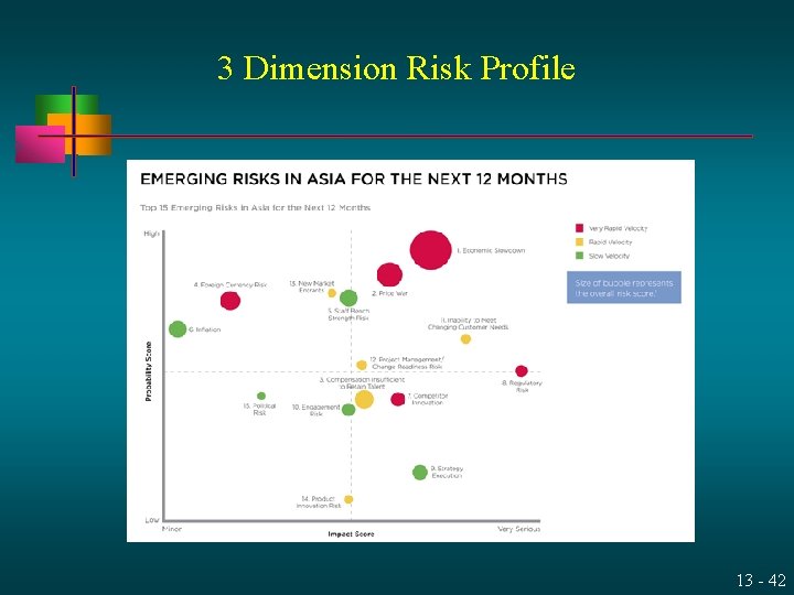 3 Dimension Risk Profile 13 - 42 