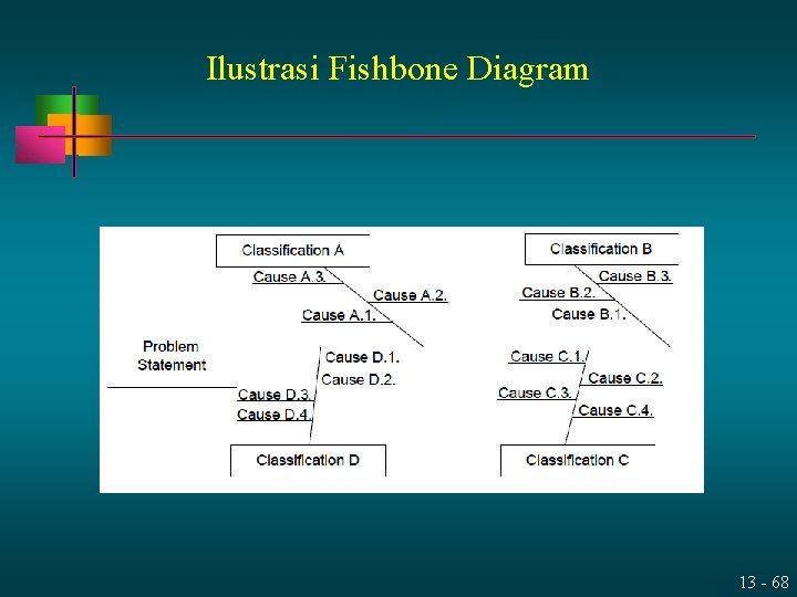 Ilustrasi Fishbone Diagram 13 - 68 