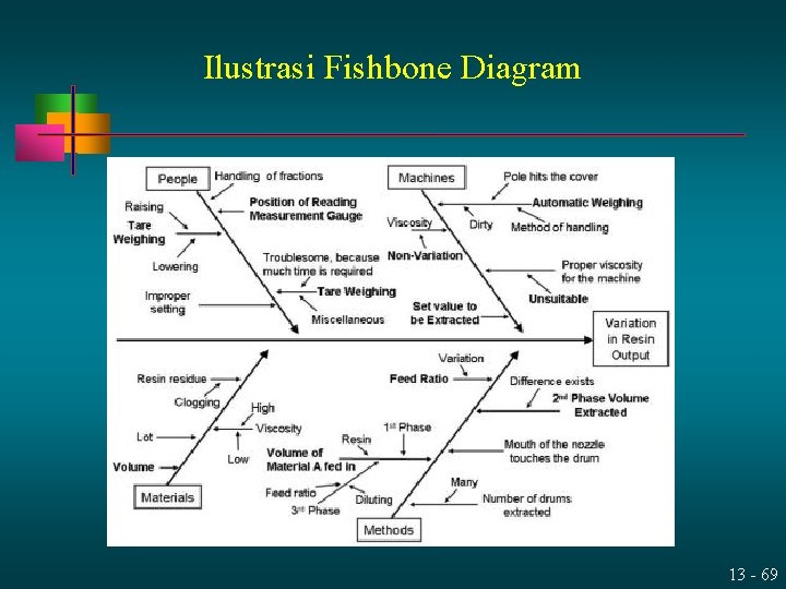 Ilustrasi Fishbone Diagram 13 - 69 