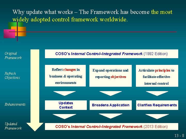 Why update what works – The Framework has become the most widely adopted control
