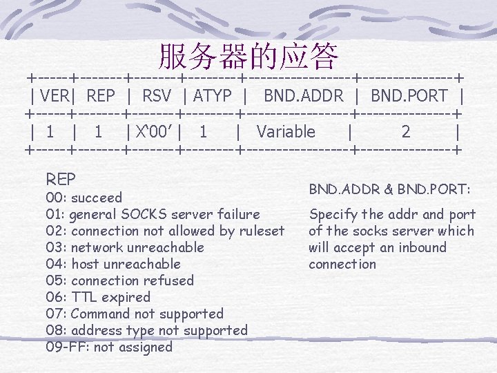 服务器的应答 +-------+--------+---------------+ | VER| REP | RSV | ATYP | BND. ADDR | BND.