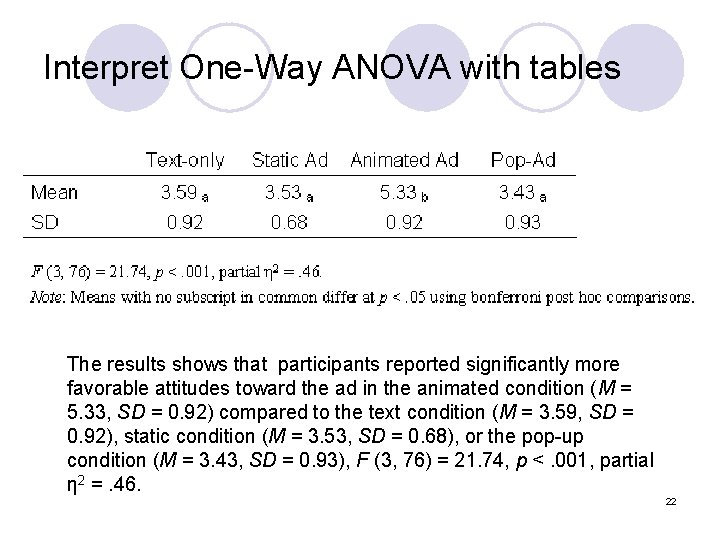 Interpret One-Way ANOVA with tables The results shows that participants reported significantly more favorable