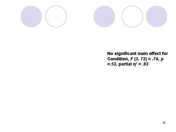 No significant main effect for Condition, F (3, 72) =. 74, p =. 53,