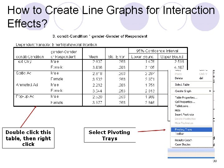 How to Create Line Graphs for Interaction Effects? Double click this table, then right