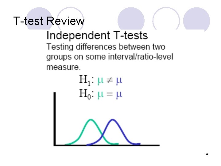 T-test Review 4 