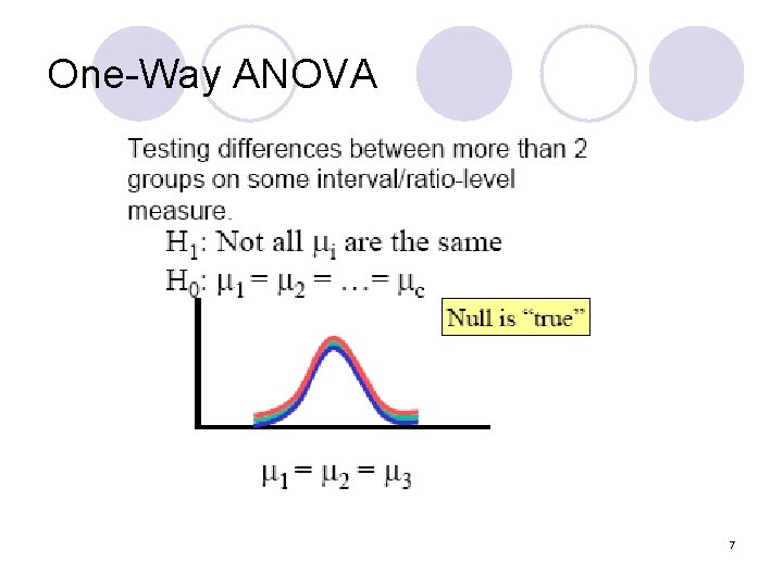 One-Way ANOVA 7 