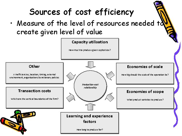 Sources of cost efficiency • Measure of the level of resources needed to create